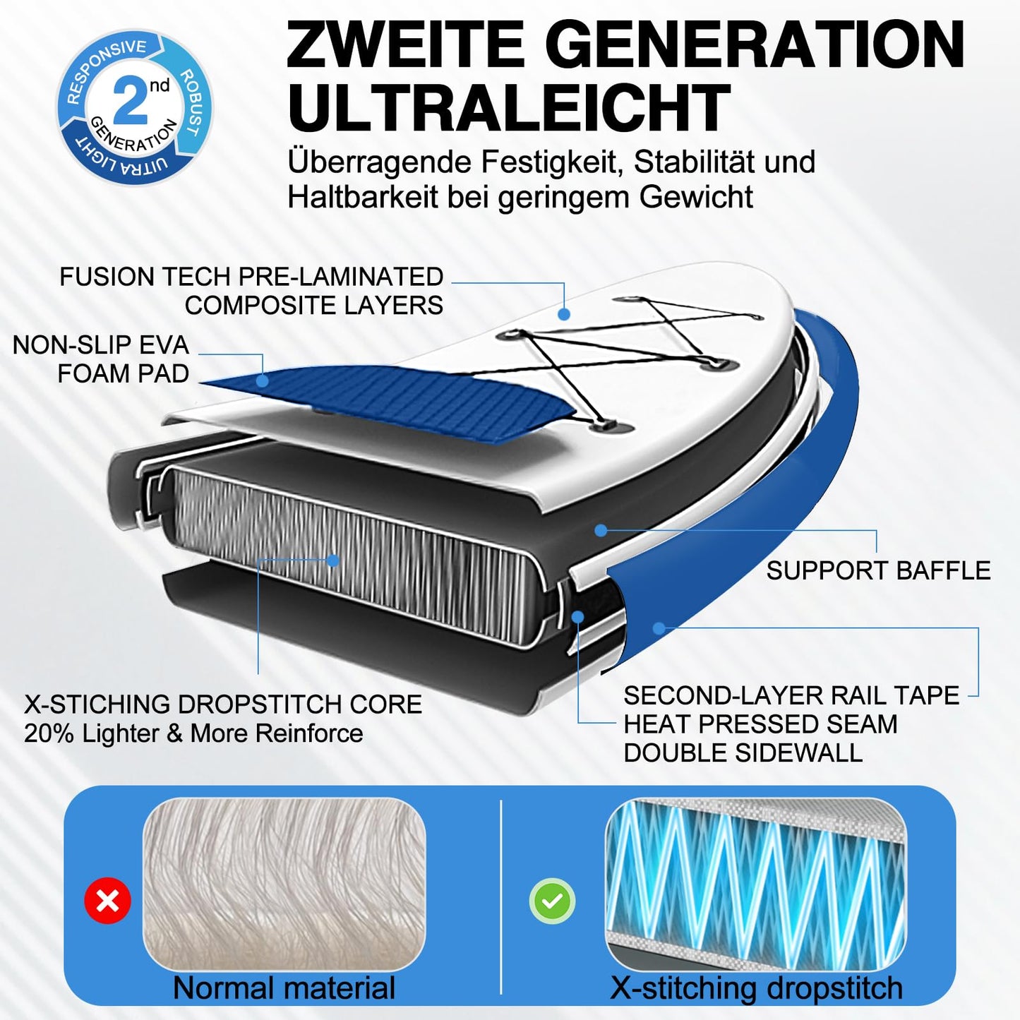 Aufblasbares SUP Board mit Sitz, 320 cm, bis 200 kg, Blau