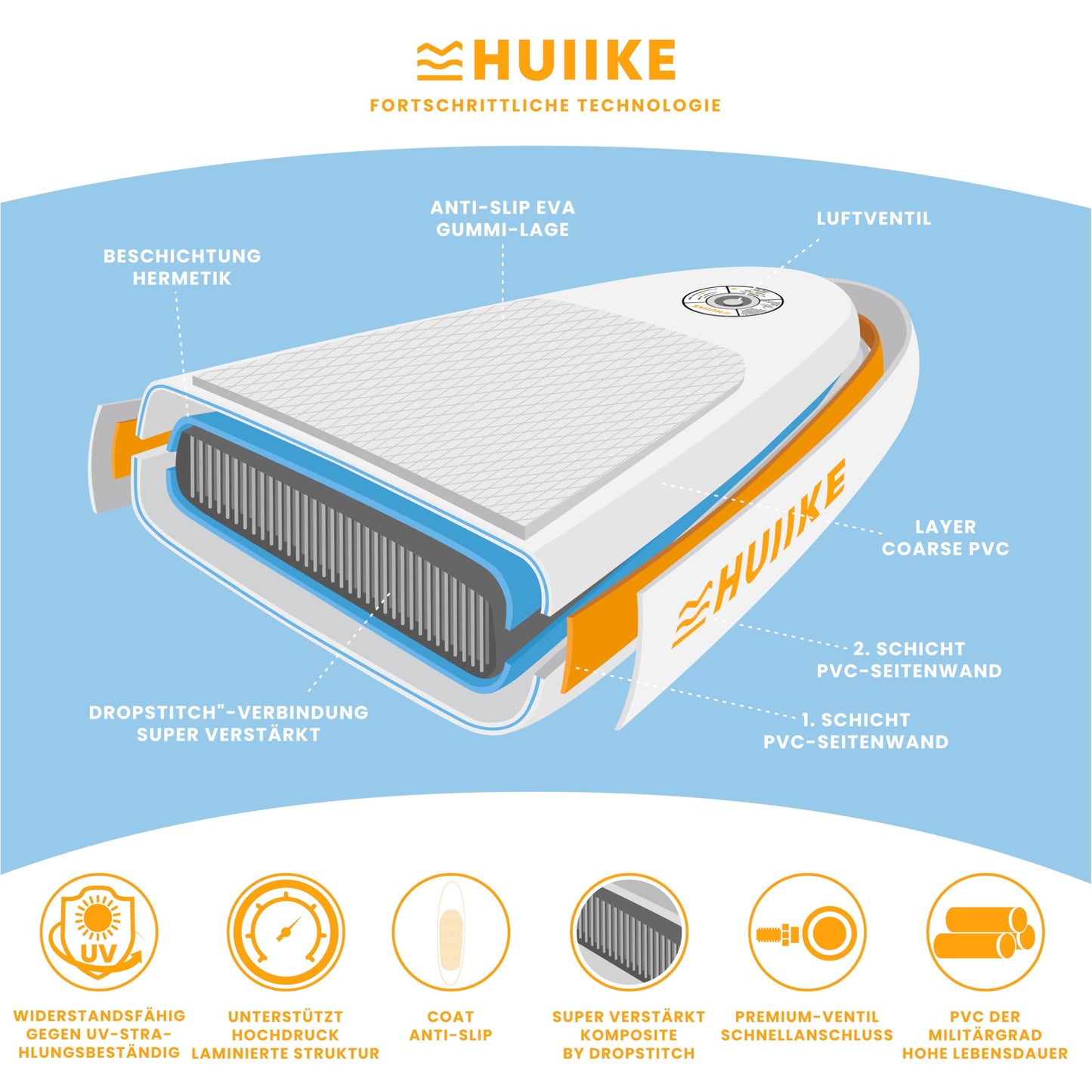 HUIIKE aufblasbares SUP Board, 305 cm, bis 130 kg, mit Komplett-Set