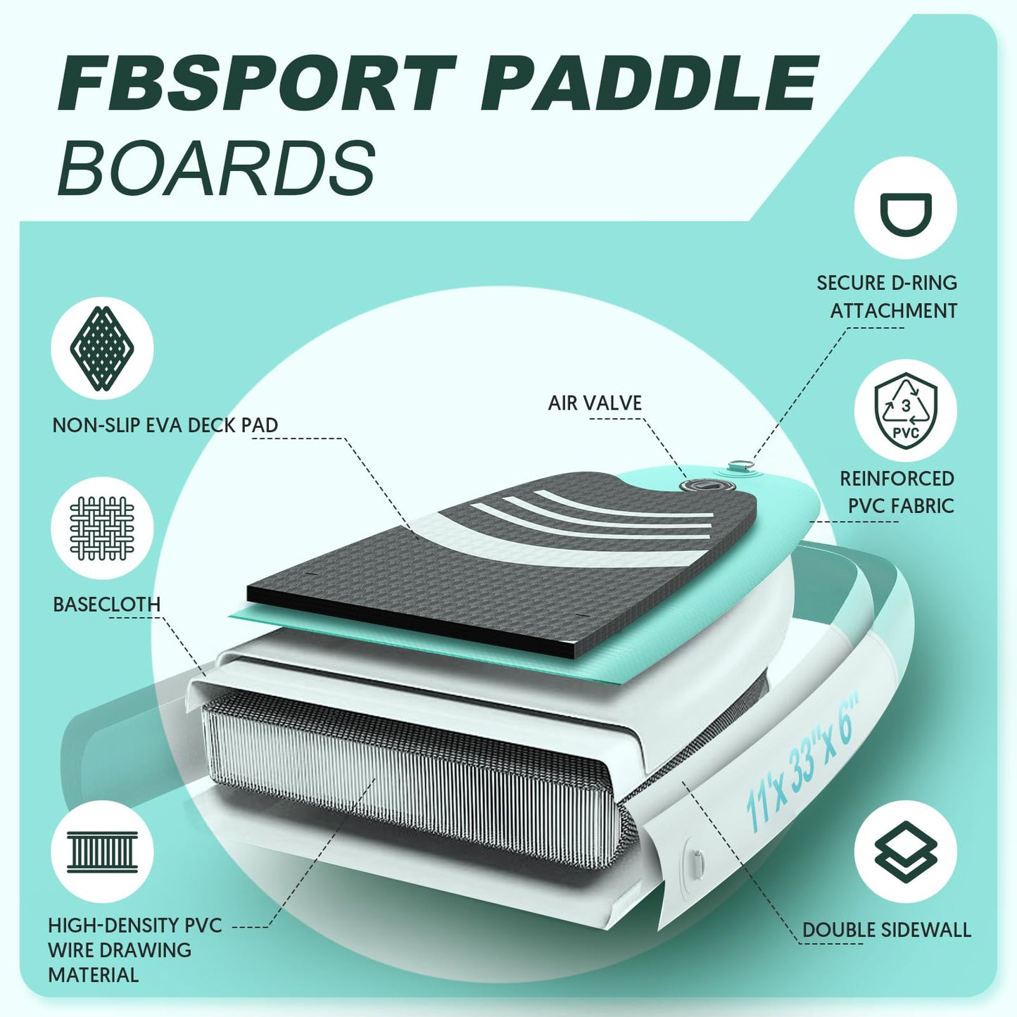 FBSPORT aufblasbares SUP Board, 15 cm dick, mit Komplett-Set, Grün