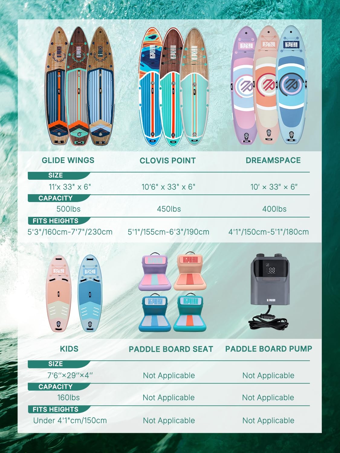 Niphean Extra Großes SUP Board für 2+1 Personen, mit Balancierflügel